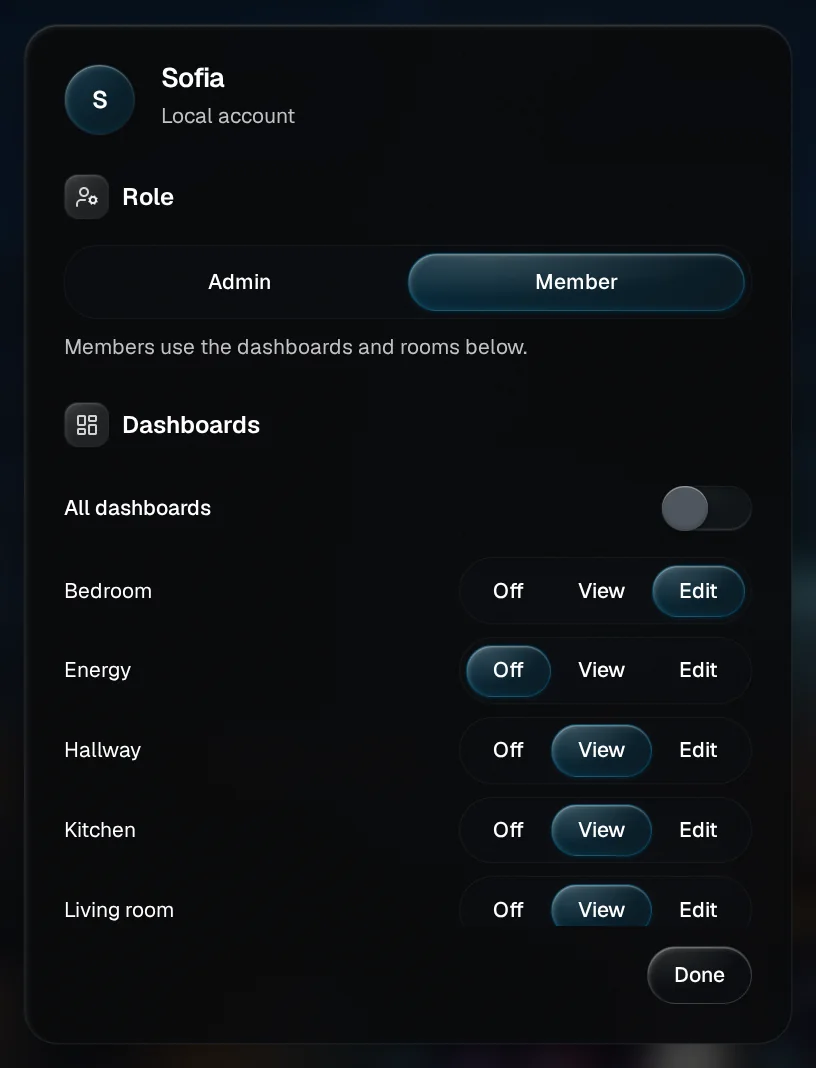 One person's access: role, and which dashboards they can view or edit